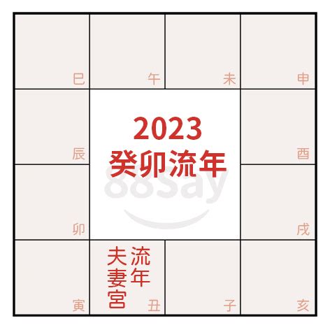 流年夫妻宮2023|【88Say紫微斗數年運】2023癸卯年感情婚姻運（中）